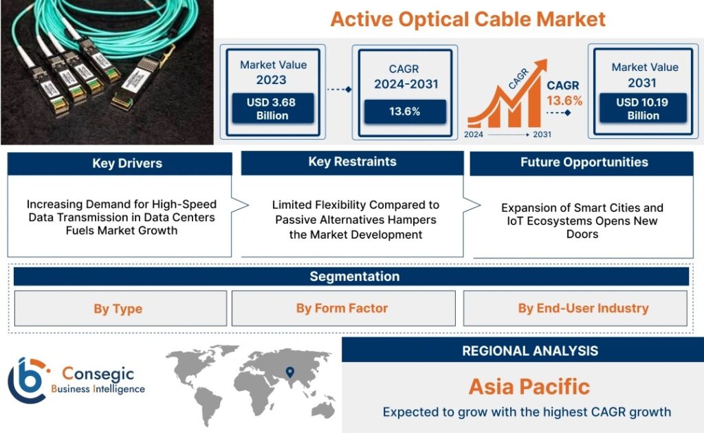 Active-Optical-Cable-Market
