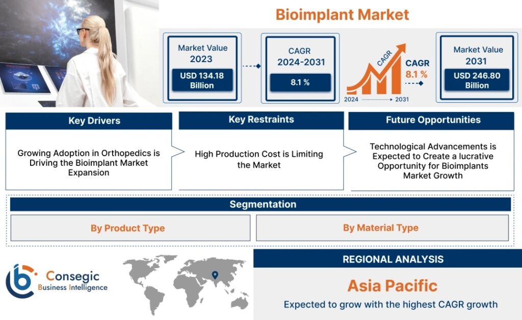 Bioimplant-Market-