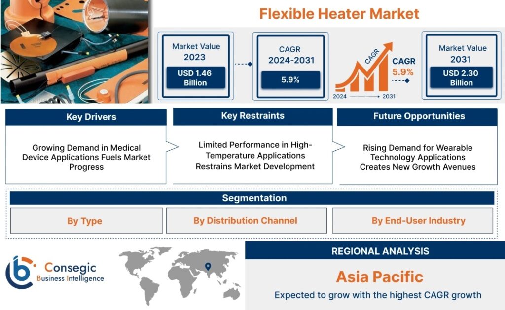 Flexible-Heater-Market-