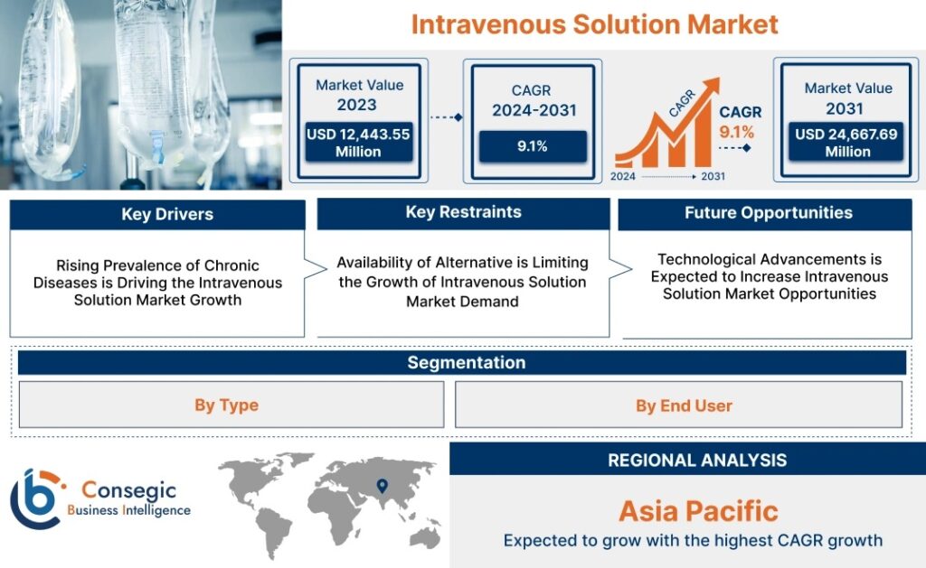 Intravenous-Solution-Market