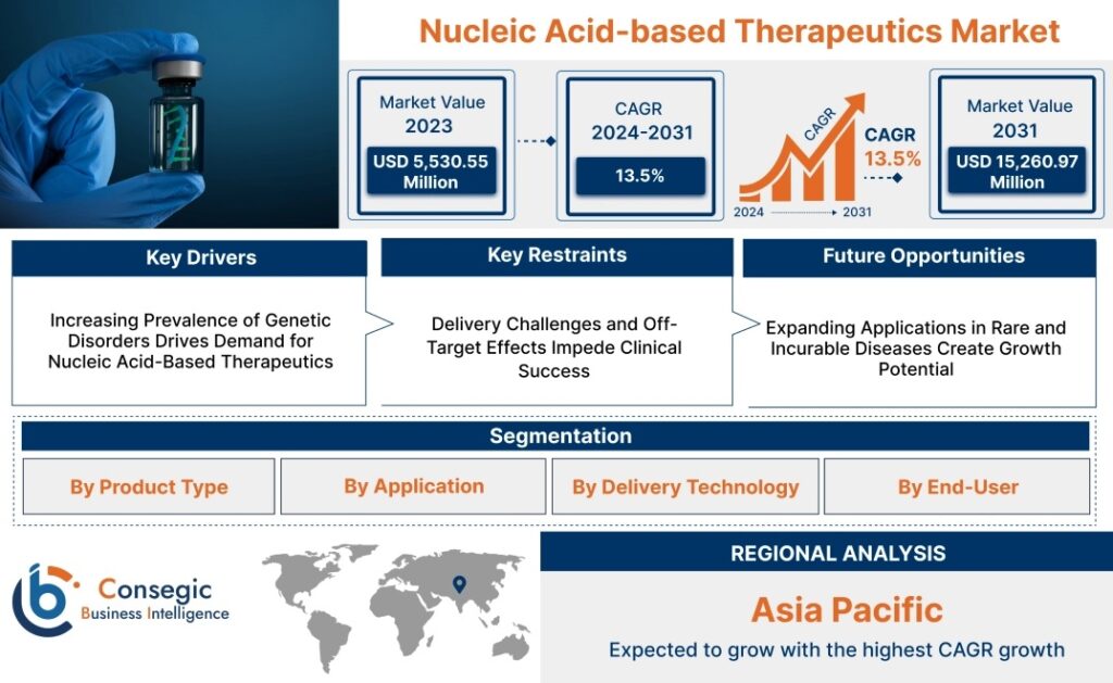 Nucleic-Acid-based-Therapeutics-Market