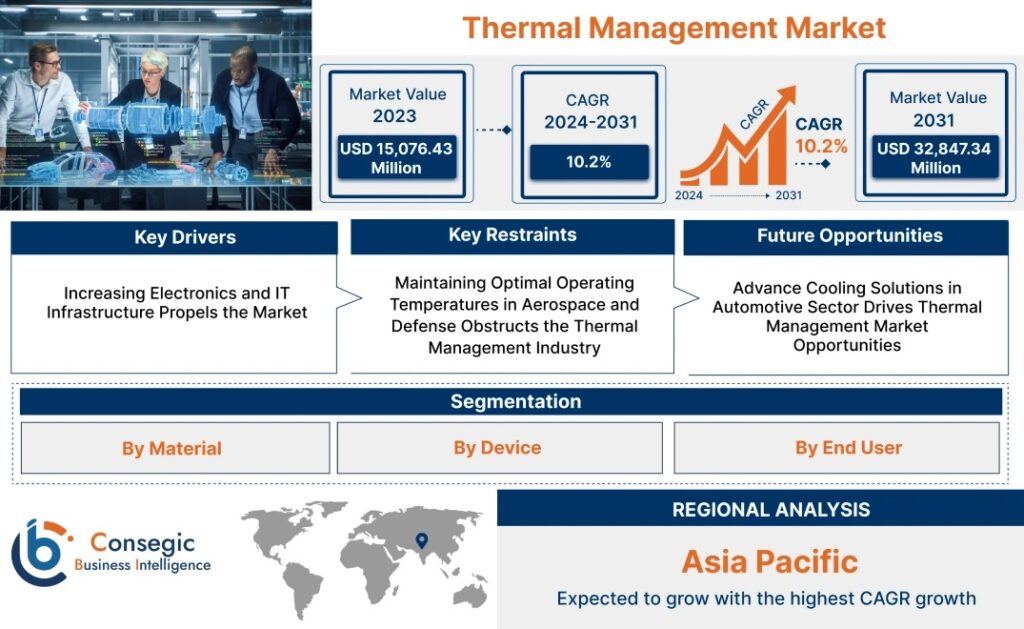 Thermal-Management-Market