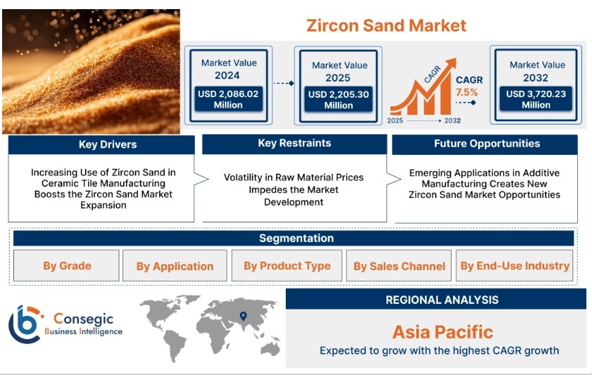 zircon-sand-