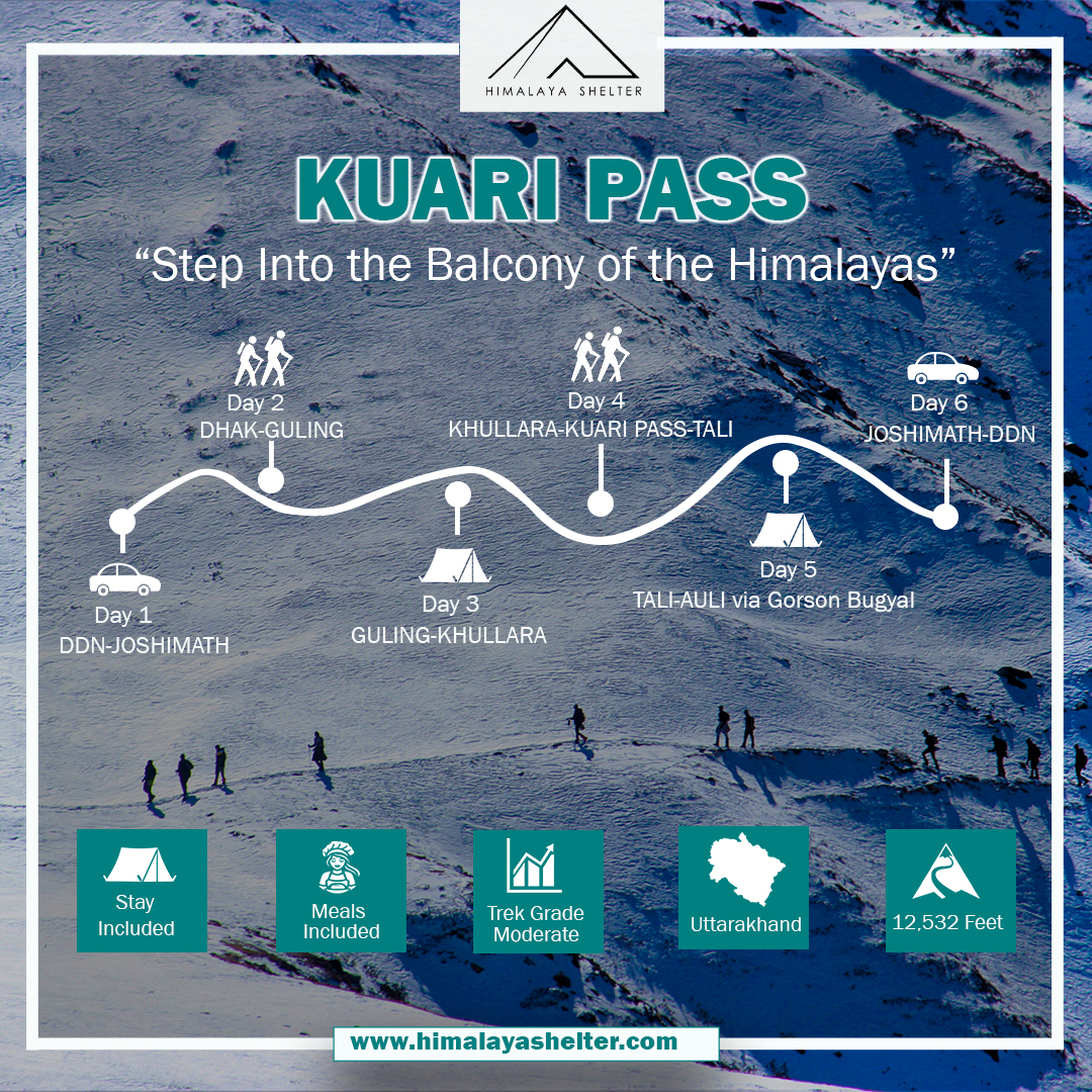 Kuari pass trek – Himalaya Shelter